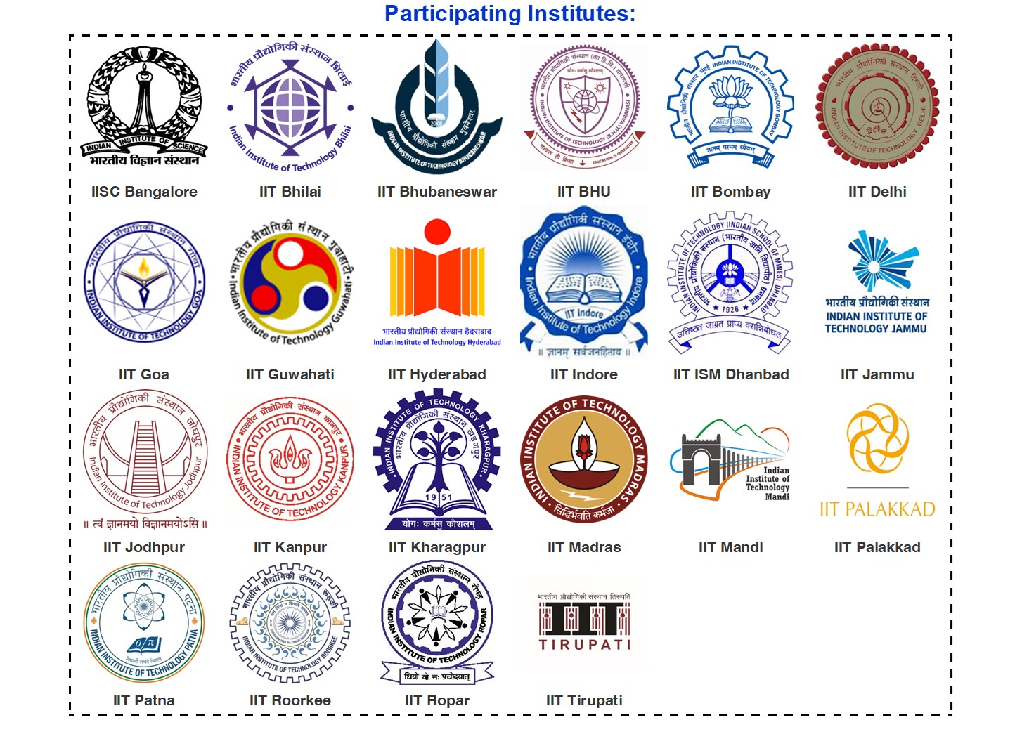 Participating Institutes
